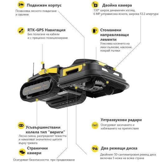 Робот YARBO с модул за косене на трева до 25000 кв.м. - Image 13